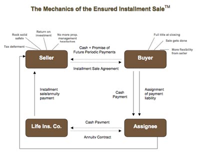 installment-sale.jpg